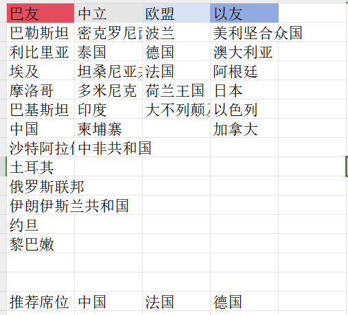 席位表